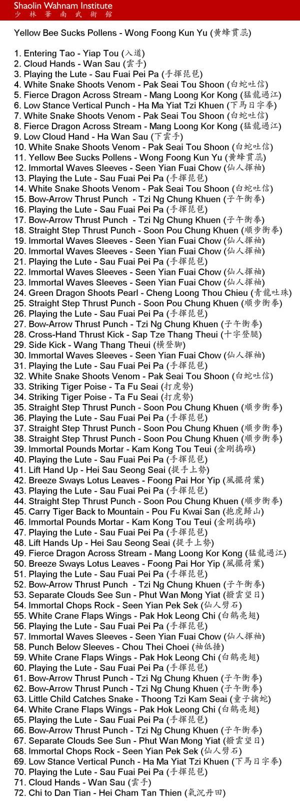 Names of patterns, Chinese Pronuniation and Chinese Characters